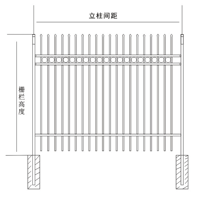 B2型三横梁单环标准栅栏图5